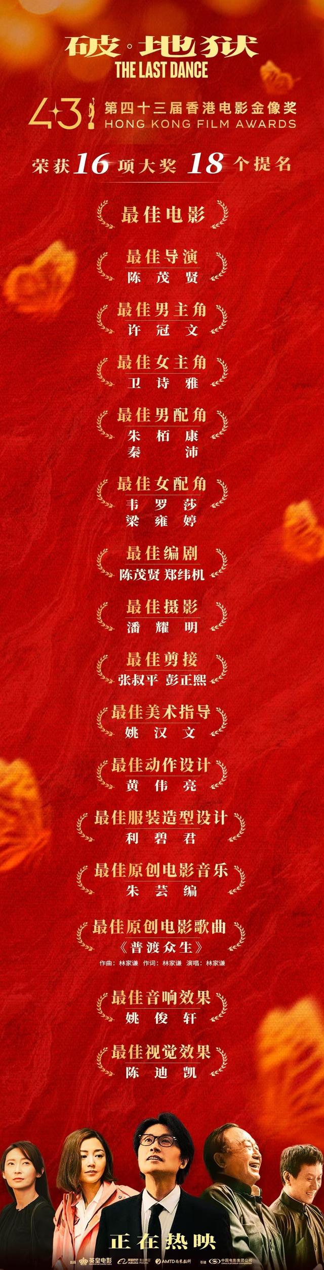第43届金像奖提名名单公布,《破·地狱》《九龙城寨之围城》领跑