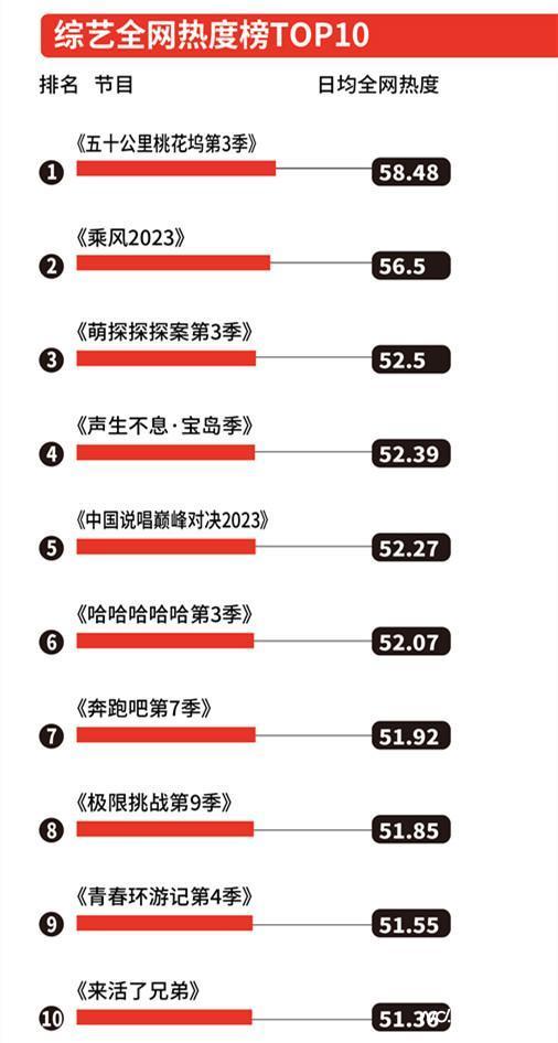 “全女综”还得看“浪姐”?“桃花坞”回归整活综艺市场