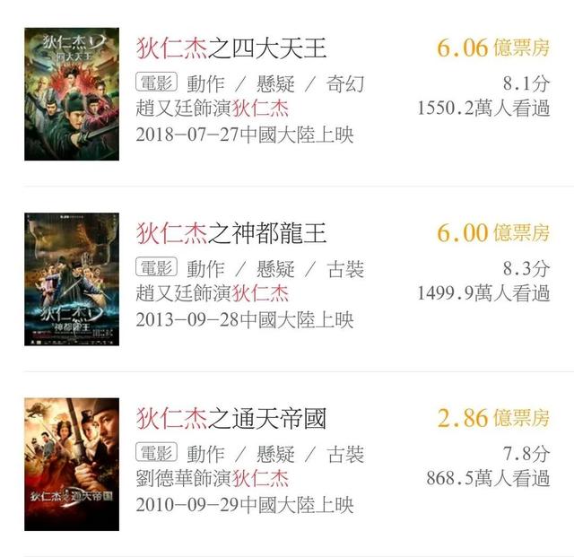 赵本山的千金饰演女一号,《狄仁杰》新片浓浓的网大气质盖不住了