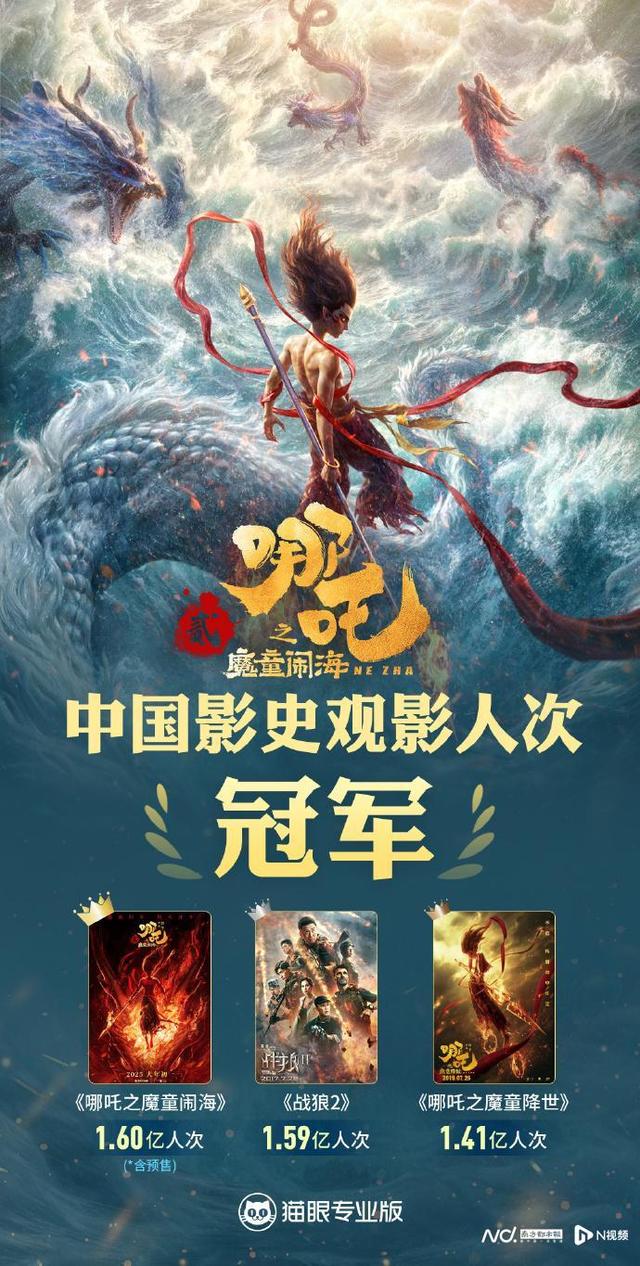 12天超80亿元,《哪吒2》进入全球电影票房榜前40