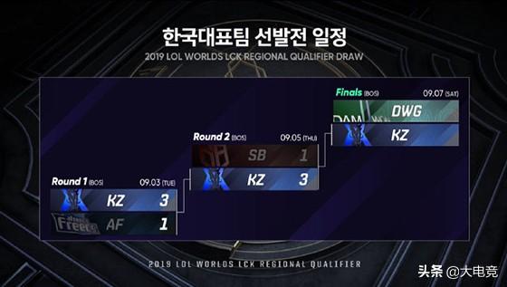 LOL:“KZ”时代终落幕:KZ官宣将正式改名DragonX
