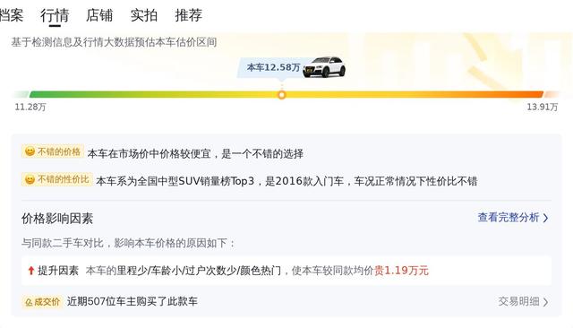 12.58万的 2016款奥迪Q5白色0过户跑了9.8万公里值吗？