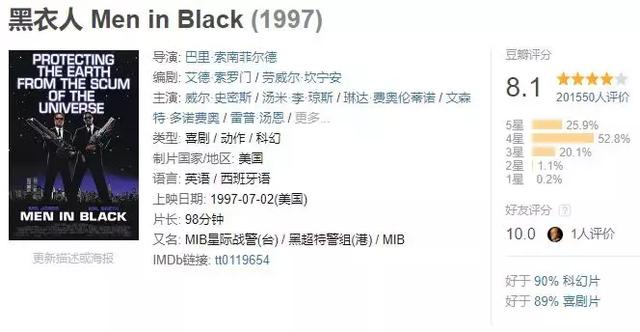 豆瓣6.1，锤哥主演的《黑衣人》，已沦为又一部好莱坞烂作了？