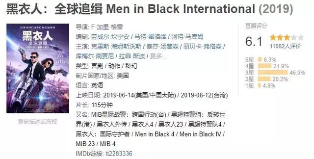 豆瓣6.1，锤哥主演的《黑衣人》，已沦为又一部好莱坞烂作了？