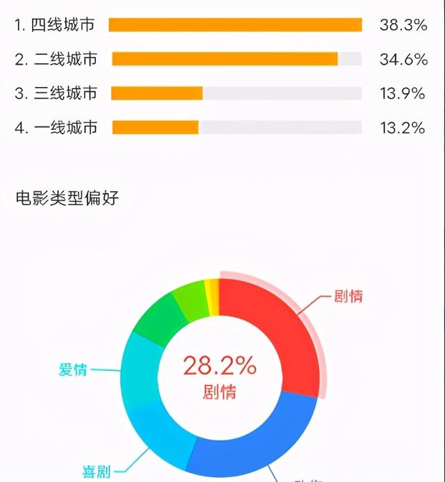 仅5.4分，郭敬明新片《晴雅集》看得我如芒刺背，如坐针毡