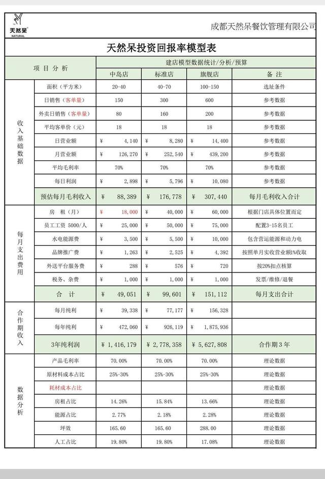 “天然呆”待不住了?关晓彤奶茶店非法开放加盟被告上法庭