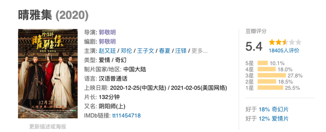 仅5.4分，郭敬明新片《晴雅集》看得我如芒刺背，如坐针毡