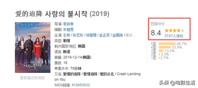 玄彬孙艺珍与《来自星星的你》编剧最新力作，收视第一，豆瓣8.4