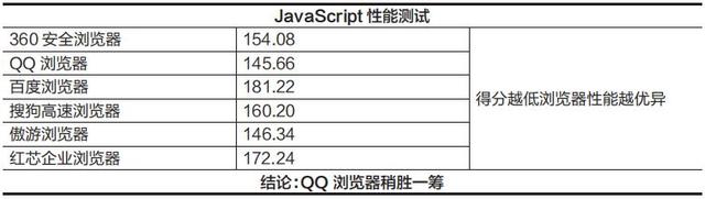 结果你绝对想不到!国产PC浏览器评测……