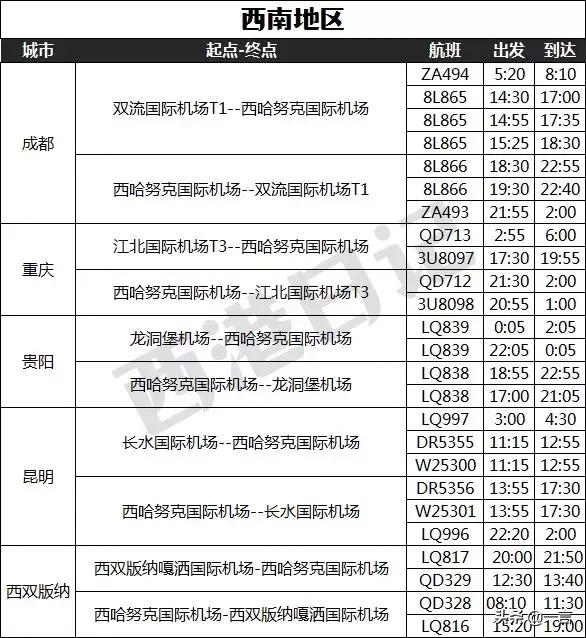 国内33城市直飞西港,昆明甚至可以一日双飞,来这出境游太方便了