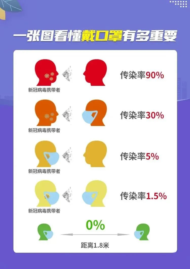 思考:你害怕感染奥密克戎吗?