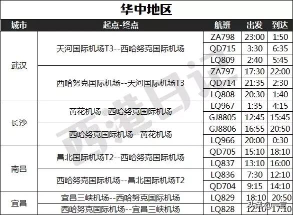 国内33城市直飞西港,昆明甚至可以一日双飞,来这出境游太方便了