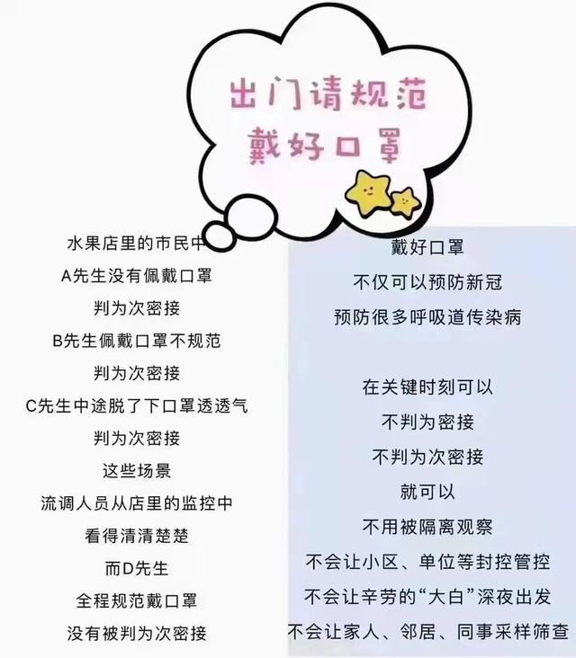 思考:你害怕感染奥密克戎吗?