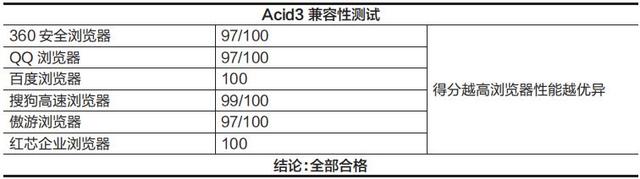结果你绝对想不到!国产PC浏览器评测……