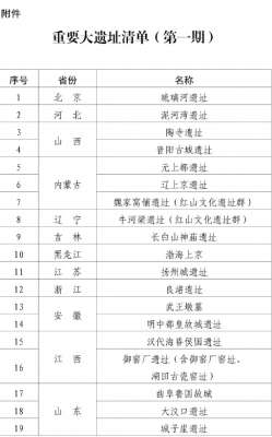 三部门联合发文,加强大遗址保护规划和用地保障