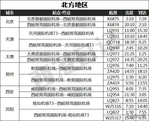 国内33城市直飞西港,昆明甚至可以一日双飞,来这出境游太方便了