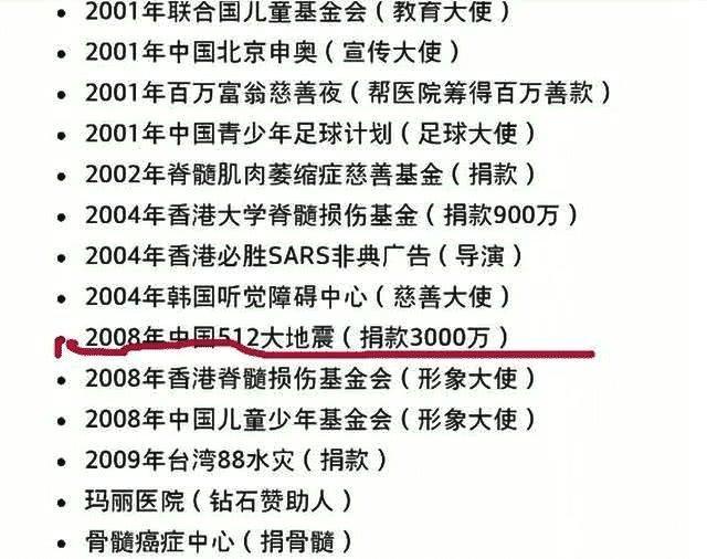 网传周星驰疫情捐款1000万?请不要再消费星爷
