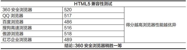 结果你绝对想不到!国产PC浏览器评测……