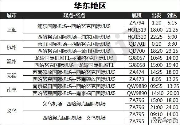国内33城市直飞西港,昆明甚至可以一日双飞,来这出境游太方便了