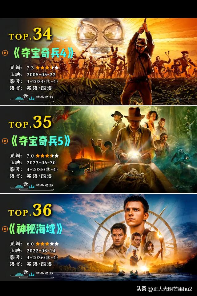 重走《夺宝奇兵》冒险路，探寻被时光珍藏的传奇