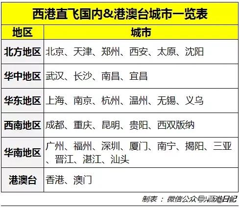 国内33城市直飞西港,昆明甚至可以一日双飞,来这出境游太方便了