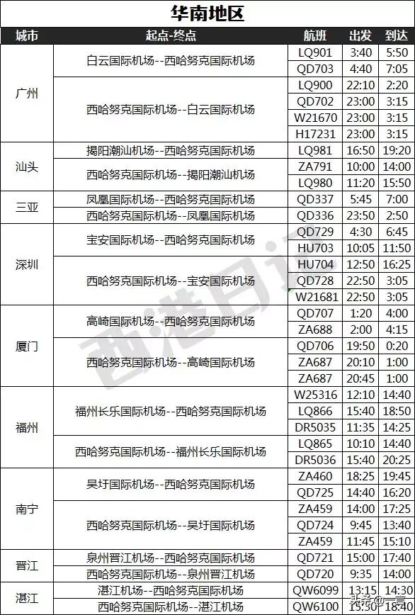 国内33城市直飞西港,昆明甚至可以一日双飞,来这出境游太方便了