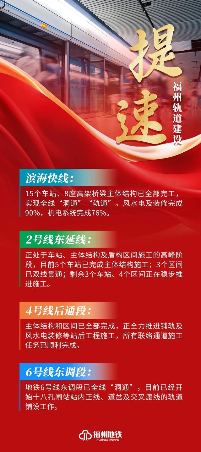 6号线东调段全线洞通！福州地铁4条线路，重大进展！