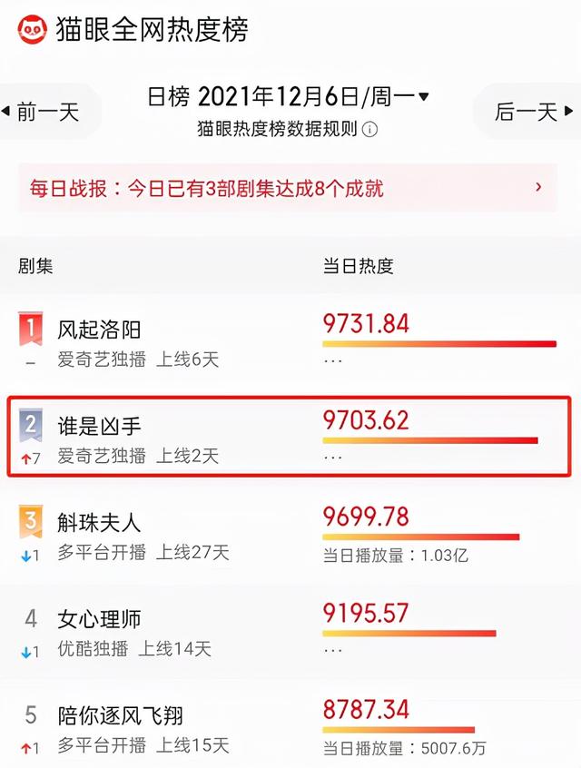 《谁是凶手》从细节揭露真相，3个隐藏剧情，暗示沈雨的阴暗身份