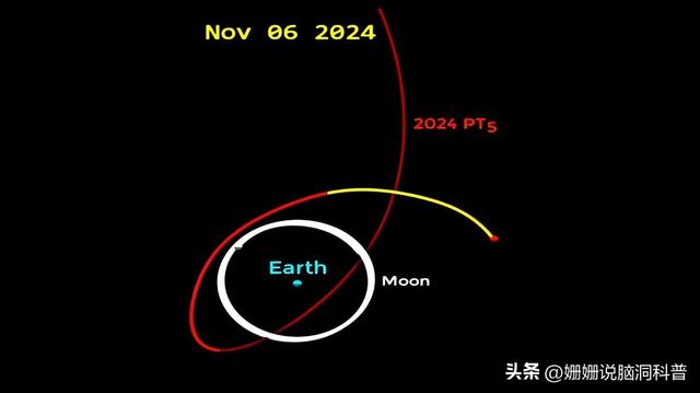 地球曾出现上演过双月同天奇观，但5年后还有位“死神”要来敲门