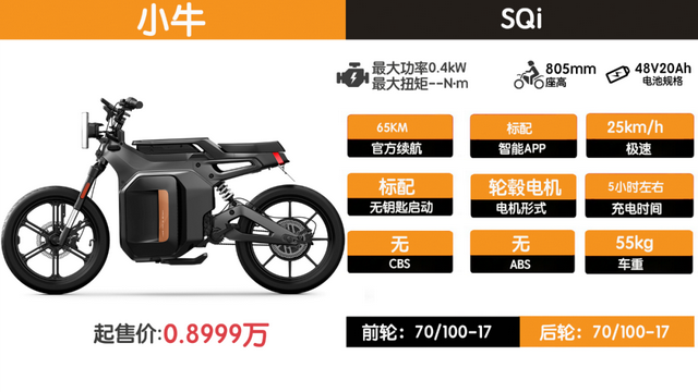 城市越野新玩具,极核C!TY上市简评