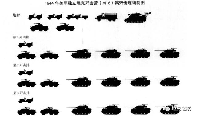 3. 战车溯源:号称二战跑的最快的履带战车——M18地狱猫