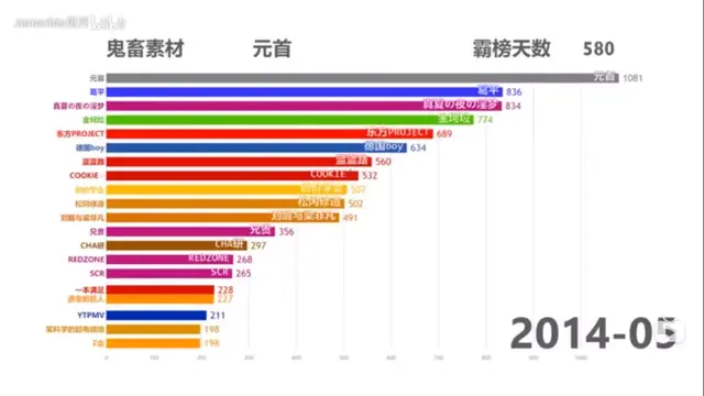 哲学、抽象、银梦:小众亚文化的困境与破局之路