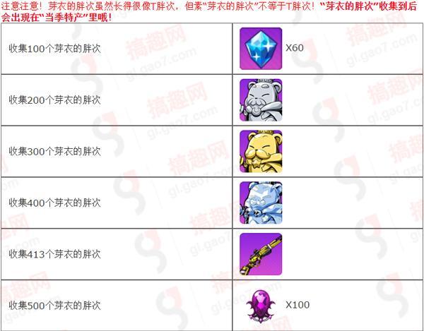 搞趣网:崩坏学园2芽衣生诞祭活动怎么玩 芽衣生诞祭活动开启公告