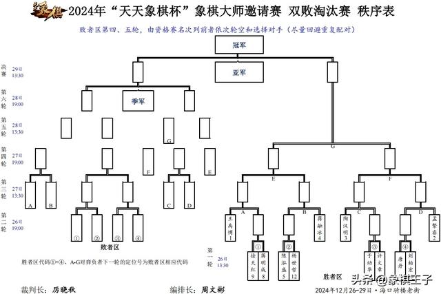 天天象棋杯惊现七大00后狂杀淘汰赛，唐丹唯一女子，大事件将临