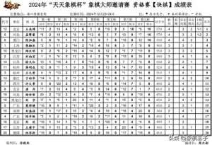 蒋融冰(天天象棋杯惊现七大00后狂杀淘汰赛，唐丹唯一女子，大事件将临)