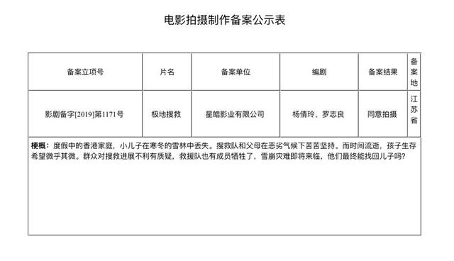 雪崩之中生命危机!罗志良新片《极地搜救》备案