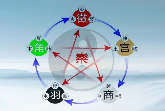 《说文解字》第480课：什么是“音”，和“声”、“乐”有何区别