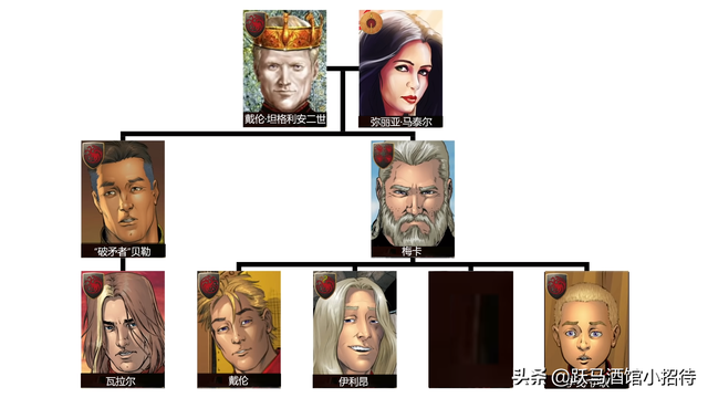 维斯特洛往事,一个改变世界命运的雇佣骑士:“高个”邓肯