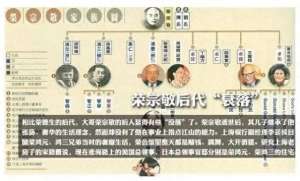 荣氏家族(中国在世界上真正的财团，荣氏家族的没落)