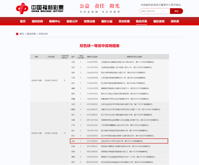 508万元!云南又一彩友喜中大奖