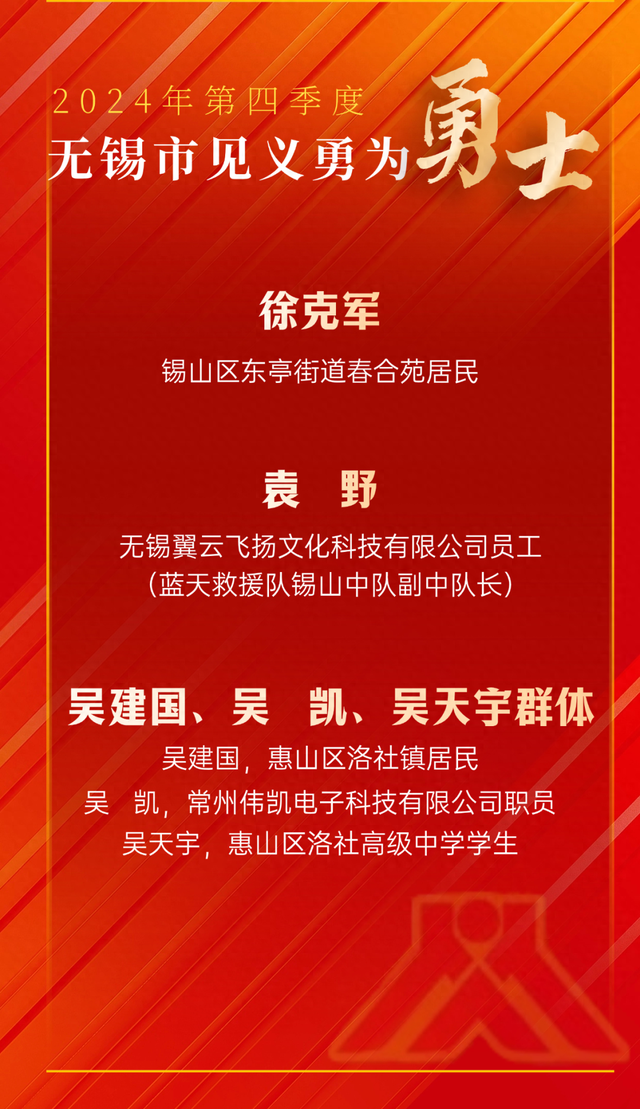 【见义勇为】为他们点赞!2024年第四季度“无锡市见义勇为勇士榜”发布
