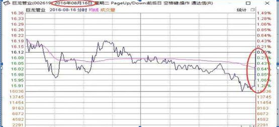 主力为什么要在尾盘拉高股价，还傻傻不明白？这一文终于讲透了，这是迄今为止看过的唯一一篇好文