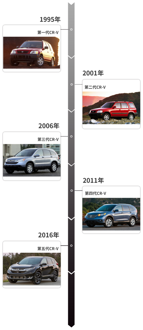 全新一代CR-V曝光！空间更大油耗降低！途观L等都表示压力山大