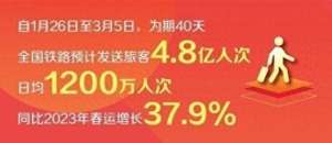 李连东(探秘复兴号“黄医生”长什么样?)