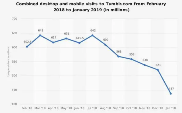 从Pornhub到Onlyfans,色情网站红与黑