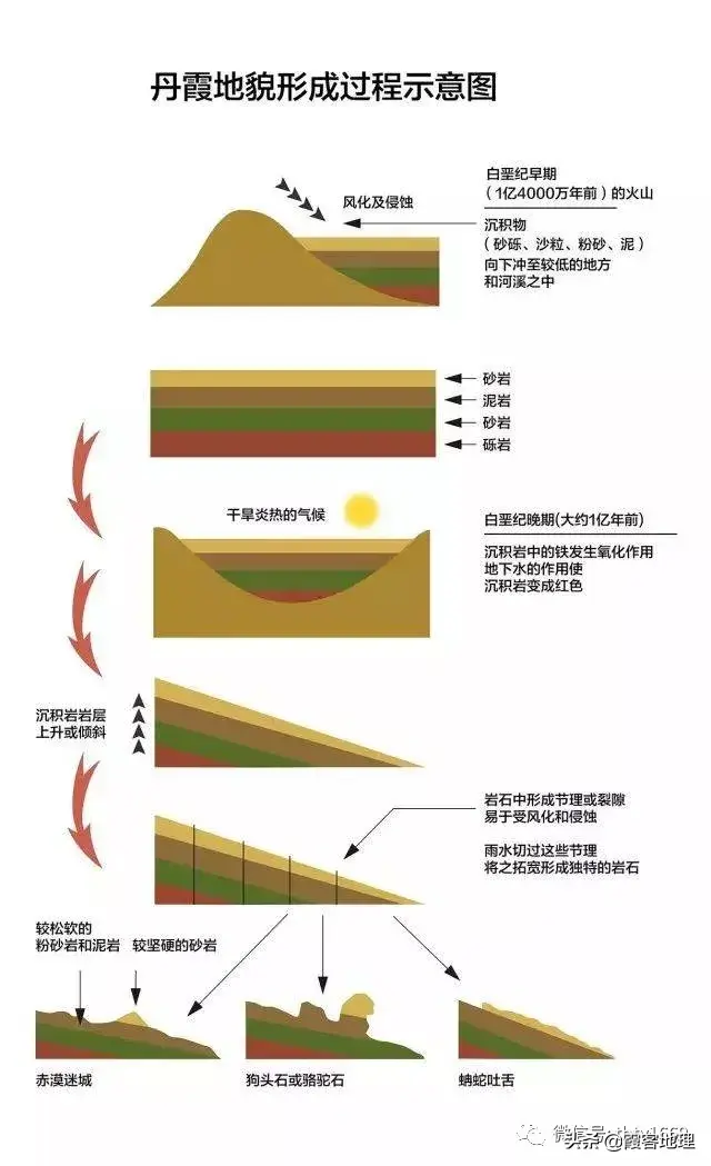 阿色丹霞,这个绝世秘境是如何被发现的?
