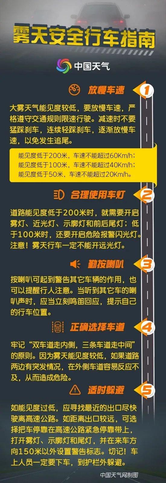 大雾预警！道路封闭！今年首场寒潮也在路上了→
