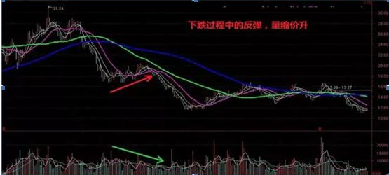 主力为什么要在尾盘拉高股价，还傻傻不明白？这一文终于讲透了，这是迄今为止看过的唯一一篇好文