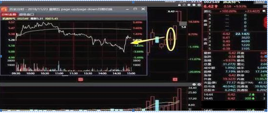 主力为什么要在尾盘拉高股价，还傻傻不明白？这一文终于讲透了，这是迄今为止看过的唯一一篇好文