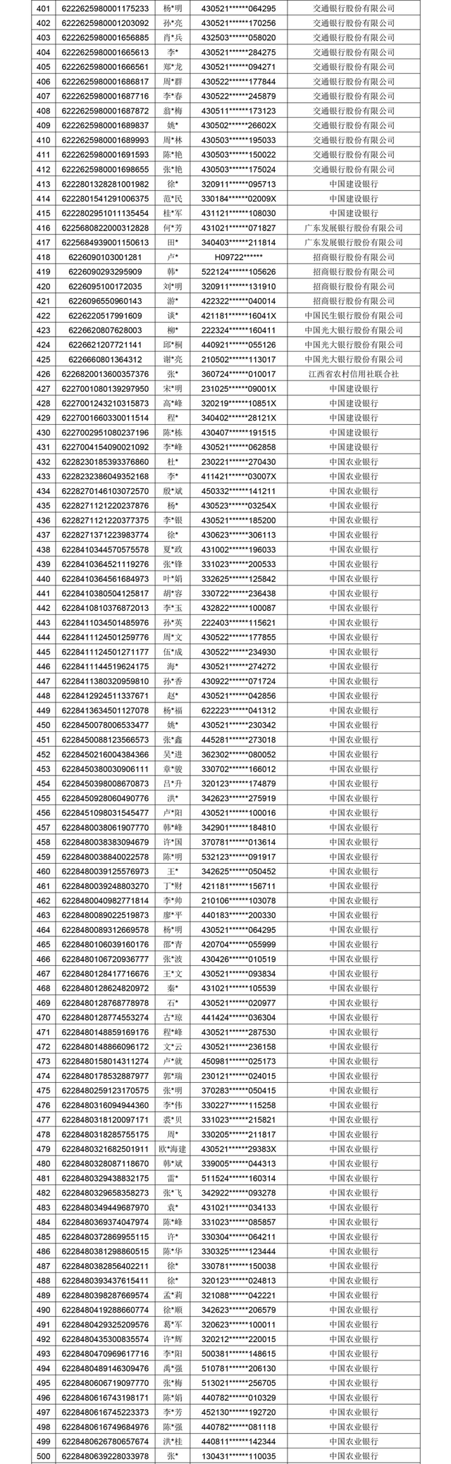 合川区公安局关于依法处置“澳门金沙网站”涉嫌开设赌场犯罪案件涉案账户冻结资金的公告